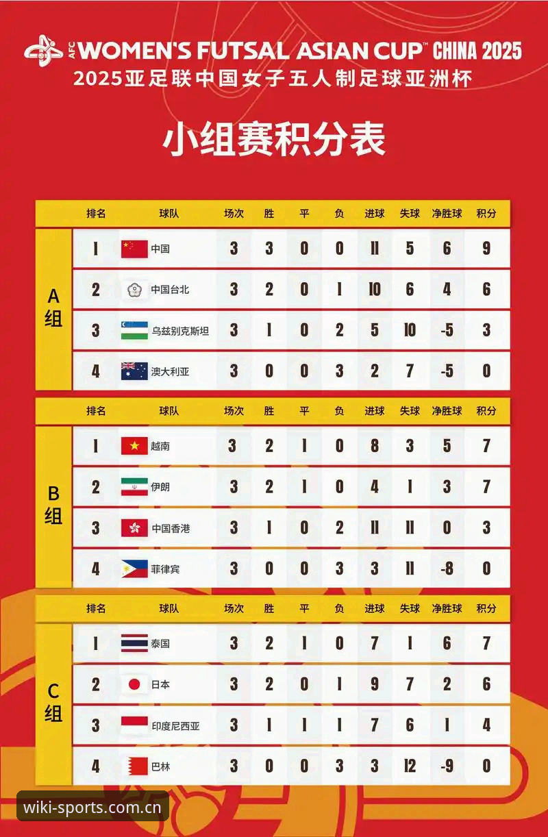 U17世界杯抽签结果详解：中国男女足青年队赛程与看点